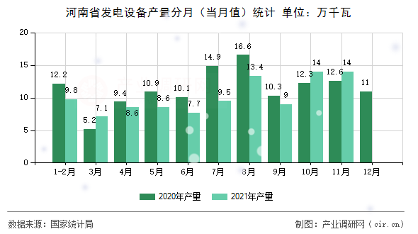 河南省發(fā)電設(shè)備產(chǎn)量分月（當(dāng)月值）統(tǒng)計(jì)