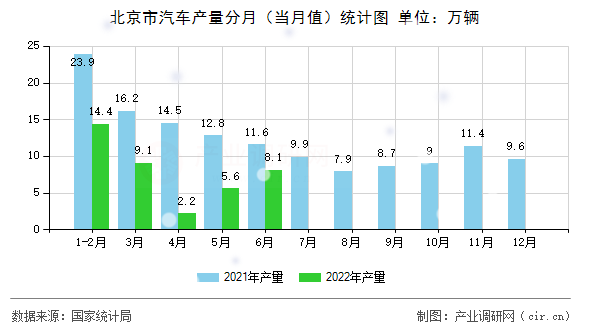 北京市汽車產(chǎn)量分月（當(dāng)月值）統(tǒng)計(jì)圖