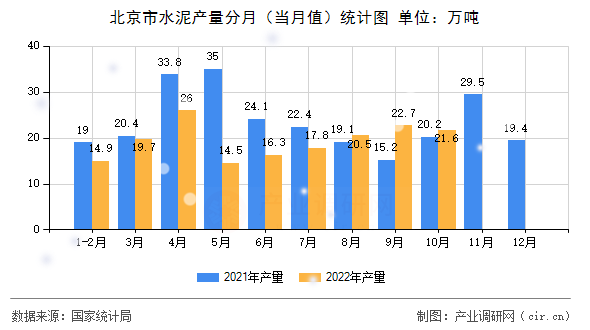 北京市水泥產量分月(當月值)統(tǒng)計圖 北京市水泥產量分月(當月值)統(tǒng)計圖