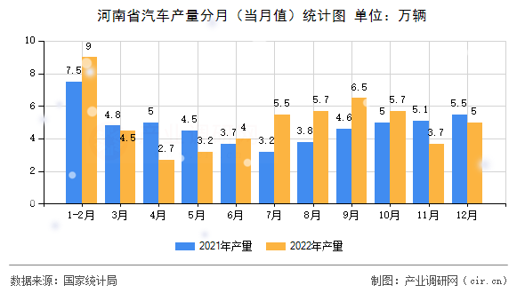河南省汽車產(chǎn)量分月(當(dāng)月值)統(tǒng)計圖 河南省汽車產(chǎn)量分月(當(dāng)月值)統(tǒng)計圖