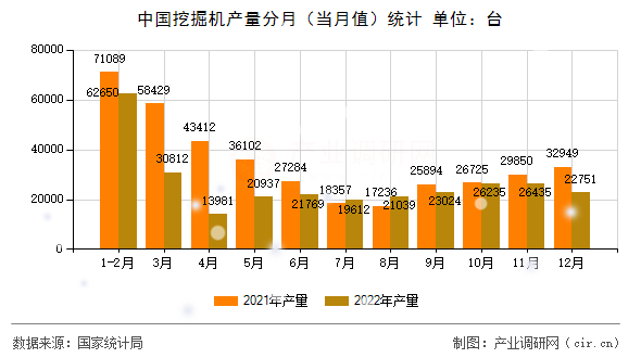 中國(guó)挖掘機(jī)產(chǎn)量分月（當(dāng)月值）統(tǒng)計(jì)