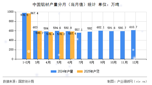 中國(guó)鋁材產(chǎn)量分月(當(dāng)月值)統(tǒng)計(jì) 中國(guó)鋁材產(chǎn)量分月(當(dāng)月值)統(tǒng)計(jì)