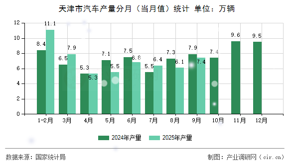 天津市汽車產(chǎn)量分月(當(dāng)月值)統(tǒng)計 天津市汽車產(chǎn)量分月(當(dāng)月值)統(tǒng)計